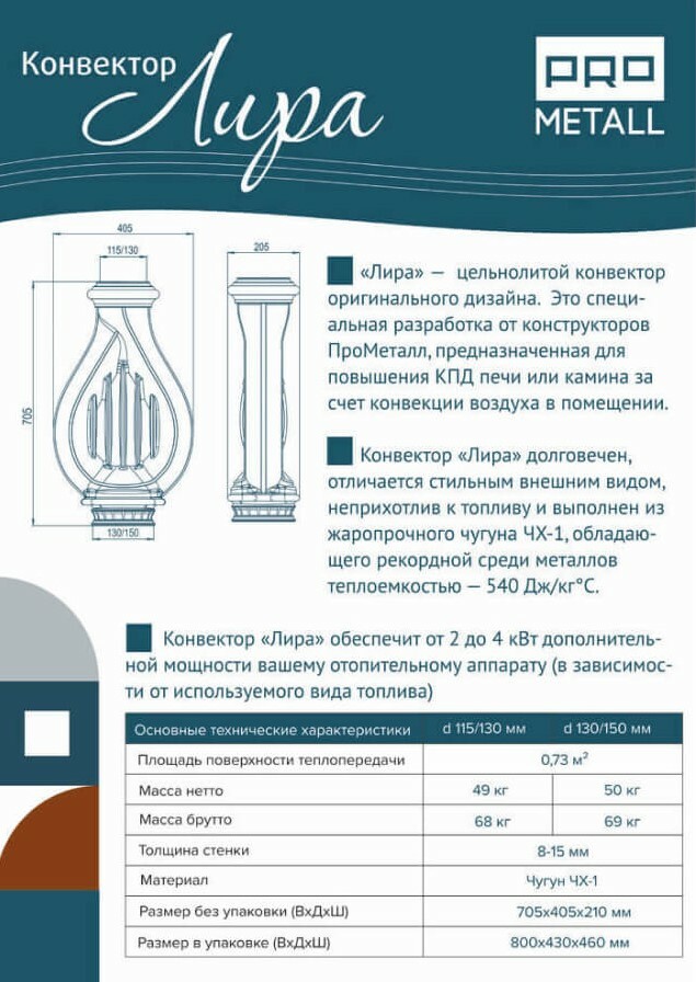 Конвектор «Лира» для Маэстро 150М-130М черный — Karina Market (ПроМеталл)